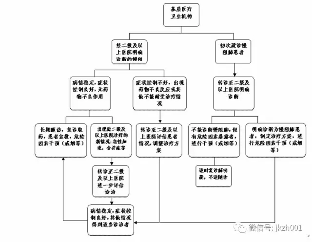 乳腺癌