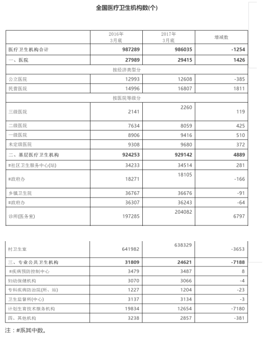 全国医疗卫生机构数.png