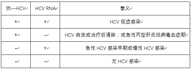 7.25蓝皮书HCV检测结果表格.jpg