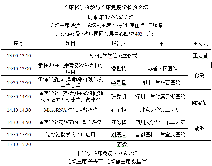 6_临床化学检验论坛.png 6_临床化学检验论坛.png