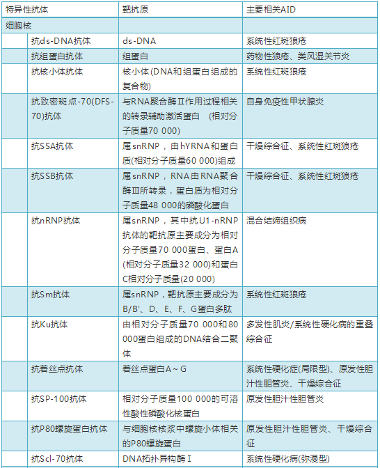 肌炎抗体谱16项解读图片