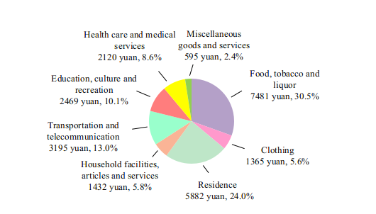 Statistical Communiqu of the People's Republic of China on the 2022 National Economic and Social Development